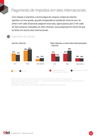 40Copyright E-bit - All rights reserved
Com relação a impostos a serem pagos de compras vindas do exterior,
apontou-se uma queda, quando comparado ao estudo do início do ano. Se
antes 4 em cada 10 pessoas pagaram essa taxa, agora passou para 3 em cada
10. Nas compras realizadas em sites chineses, essa proporção foi menor do que
as feitas em outros sites internacionais.
Pagamento de impostos em sites internacionais
Sim Não Não lembro
37%
31%
50%
55%
13% 14%
Sim Não Não lembro
41%
26%
41%
58%
18% 16%
Pagamento de imposto
Sites chineses x outro sites internacionais
– Dez/14
Jan/14 Dez/14 Sites internacionais
exceto chineses - Dez/14
Sites chineses - Dez/14
Jan/14 x Dez/14
Base comprou em site internacional últimos 12 meses: Jan/14: 1.034, Dez/14: 701 respondentes
Base: comprou online nos últimos 12 meses - em sites internacionais exceto chineses Dez/14: 403 respondentes,
comprou em sites chineses Dez/14: 464
Você pagou imposto sobre o último produto que você comprou em site estrangeiro?
 