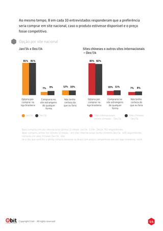 44Copyright E-bit - All rights reserved
Ao mesmo tempo, 8 em cada 10 entrevistados responderam que a preferência
seria comprar em site nacional, caso o produto estivesse disponível e o preço
fosse competitivo.
Opção por site nacional
Sites chineses x outros sites internacionais
– Dez/14
Optaria por
comprar na
loja brasileira
Compraria no
site estrangeiro
de qualquer
forma
Não tenho
certeza do
que eu faria
81% 81%
7% 9% 12% 10%
Optaria por
comprar na
loja brasileira
Compraria no
site estrangeiro
de qualquer
forma
Não tenho
certeza do
que eu faria
83% 82%
10% 11% 7% 8%
Jan/14 Dez/14 Sites internacionais
exceto chineses - Dez/14
Sites chineses
- Dez/14
Base comprou em site internacional últimos 12 meses: Jan/14 : 1.034 , Dez14 :701 respondentes
Base: comprou online nos últimos 12 meses - em sites internacionais exceto chineses Dez/14 : 403 respondentes,
comprou em sites chineses Dez/14 : 464
Se o site que você fez a última compra estivesse no Brasil com preços competitivos aos das lojas brasileiras, você:
Jan/14 x Dez/14
 