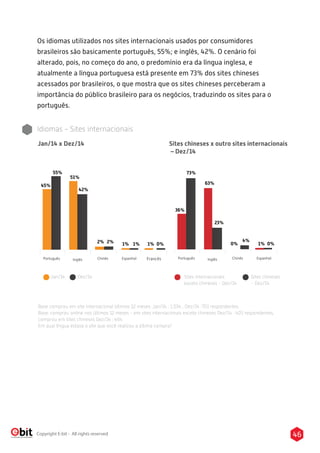 46Copyright E-bit - All rights reserved
Os idiomas utilizados nos sites internacionais usados por consumidores
brasileiros são basicamente português, 55%; e inglês, 42%. O cenário foi
alterado, pois, no começo do ano, o predomínio era da língua inglesa, e
atualmente a língua portuguesa está presente em 73% dos sites chineses
acessados por brasileiros, o que mostra que os sites chineses perceberam a
importância do público brasileiro para os negócios, traduzindo os sites para o
português.
Jan/14 Dez/14 Sites internacionais
exceto chineses - Dez/14
Sites chineses
- Dez/14
Idiomas - Sites internacionais
Sites chineses x outro sites internacionais
– Dez/14
45%
55%
51%
42%
2% 1%
Português Inglês Chinês FrancêsEspanhol
1% 0%1%2%
36%
73%
63%
23%
0%
Português Inglês Chinês Espanhol
1% 0%
4%
Base comprou em site internacional últimos 12 meses: Jan/14 : 1.034 , Dez/14 :701 respondentes
Base: comprou online nos últimos 12 meses - em sites internacionais exceto chineses Dez/14 : 403 respondentes,
comprou em sites chineses Dez/14 : 464
Em qual língua estava o site que você realizou a última compra?
Jan/14 x Dez/14
 