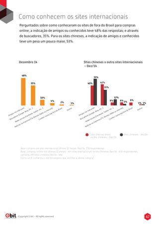 47Copyright E-bit - All rights reserved
Perguntados sobre como conheceram os sites de fora do Brasil para compras
online, a indicação de amigos ou conhecidos teve 48% das respostas; e através
de buscadores, 35%. Para os sites chineses, a indicação de amigos e conhecidos
teve um peso um pouco maior, 53%.
Como conhecem os sites internacionais
Amigos me indicaram
Buscadores (Google, Bing, etc...)
Redes sociais (Facebook, Twitter. etc...)
Notícias na Imprensa (TV, Revista, Rádio ou Internet)
Conheci numa loja fora do Brasil
Outros
48%
35%
10%
4%
1%2%
Amigos me indicaram
Buscadores (Google, Bing, etc...)
Redes sociais (Facebook, Twitter. etc...)
Notícias na Imprensa (TV, Revista, Rádio ou Internet)
Conheci numa loja fora do Brasil
Outros
40%
53%
42%
31%
12%
6% 6%
3%
1% 1%
Dezembro 14 Sites chineses x outro sites internacionais
– Dez/14
Sites internacionais
exceto chineses - Dez/14
Sites chineses - Dez/14
Base comprou em site internacional últimos 12 meses: Dez/14 :701 respondentes
Base: comprou online nos últimos 12 meses - em sites internacionais exceto chineses Dez/14 : 403 respondentes,
comprou em sites chineses Dez/14 : 464
Como você conheceu o site estrangeiro que você fez a última compra?
6%
 
