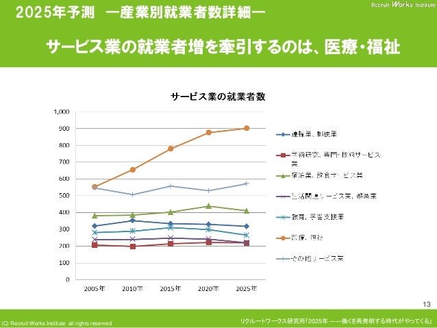 労働市場のパラダイムシフトwork Model 2030 中村天江 リクルートワークス研究所 労働政策センター長