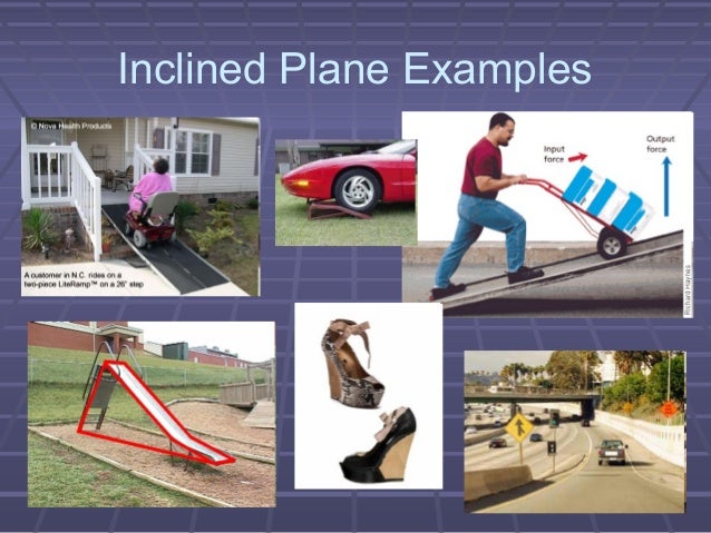 Copy Of Simple Machines Lessons Blendspace