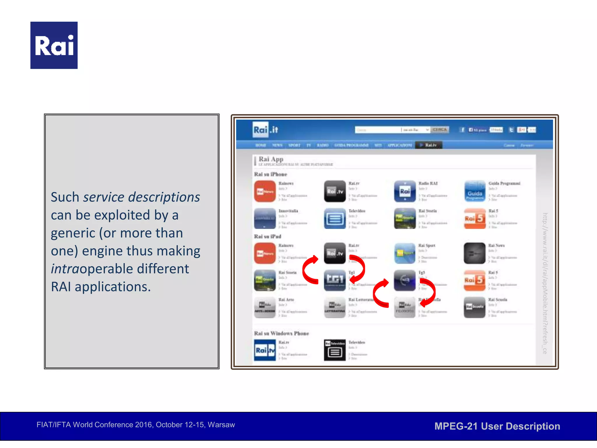 FIAT/IFTA World Conference 2016, October 12-15, Warsaw MPEG-21 User Description
http://www.rai.it/dl/rai/appMobile.html?refresh_ce
Such service descriptions
can be exploited by a
generic (or more than
one) engine thus making
intraoperable different
RAI applications.
 