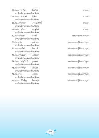 66.	นางสาวธาริสา	    เรือนไทย	                                กรรมการ
	 สำานักบริหารงานการศึกษาพิเศษ
67.	นางสาวสุภาพร	    ทับทิม	                                  กรรมการ
	 สำานักบริหารงานการศึกษาพิเศษ
68.	นางสาวสุชาดา	    กังวานยศศักดิ์	                          กรรมการ
	 สำานักบริหารงานการศึกษาพิเศษ
69.	นางสาวลัดดา		    จุลานุพันธ์	                             กรรมการ
	 สำานักบริหารงานการศึกษาพิเศษ
70.	นางกมลจิตร	      ดวงศรี	                      กรรมการและเลขานุการ
	 สำานักบริหารงานการศึกษาพิเศษ
71.	นางยุพิน	        พนอำาพน	                กรรมการและผู้ช่วยเลขานุการ
	 สำานักบริหารงานการศึกษาพิเศษ
72.	นางชนาทิพย์	     วัฒนวงศ์	               กรรมการและผู้ช่วยเลขานุการ
	 สำานักบริหารงานการศึกษาพิเศษ
73.	นางสาวเจษฎา	     กิตติสุนทร	             กรรมการและผู้ช่วยเลขานุการ
	 สำานักบริหารงานการศึกษาพิเศษ
74.	นางสาวอัญทิการ์	 ศุภธรรม	                กรรมการและผู้ช่วยเลขานุการ
	 สำานักบริหารงานการศึกษาพิเศษ
75.	นางสาวจิรัฐยา	   แก้วป่อง	               กรรมการและผู้ช่วยเลขานุการ
	 สำานักบริหารงานการศึกษาพิเศษ
76.	นางยุวดี	        กังสดาล	                กรรมการและผู้ช่วยเลขานุการ
	 สำานักบริหารงานการศึกษาพิเศษ
77.	นางสาวสิริเพ็ญ	  เอี่ยมสกุล	             กรรมการและผู้ช่วยเลขานุการ
	 สำานักบริหารงานการศึกษาพิเศษ




                                       149
 