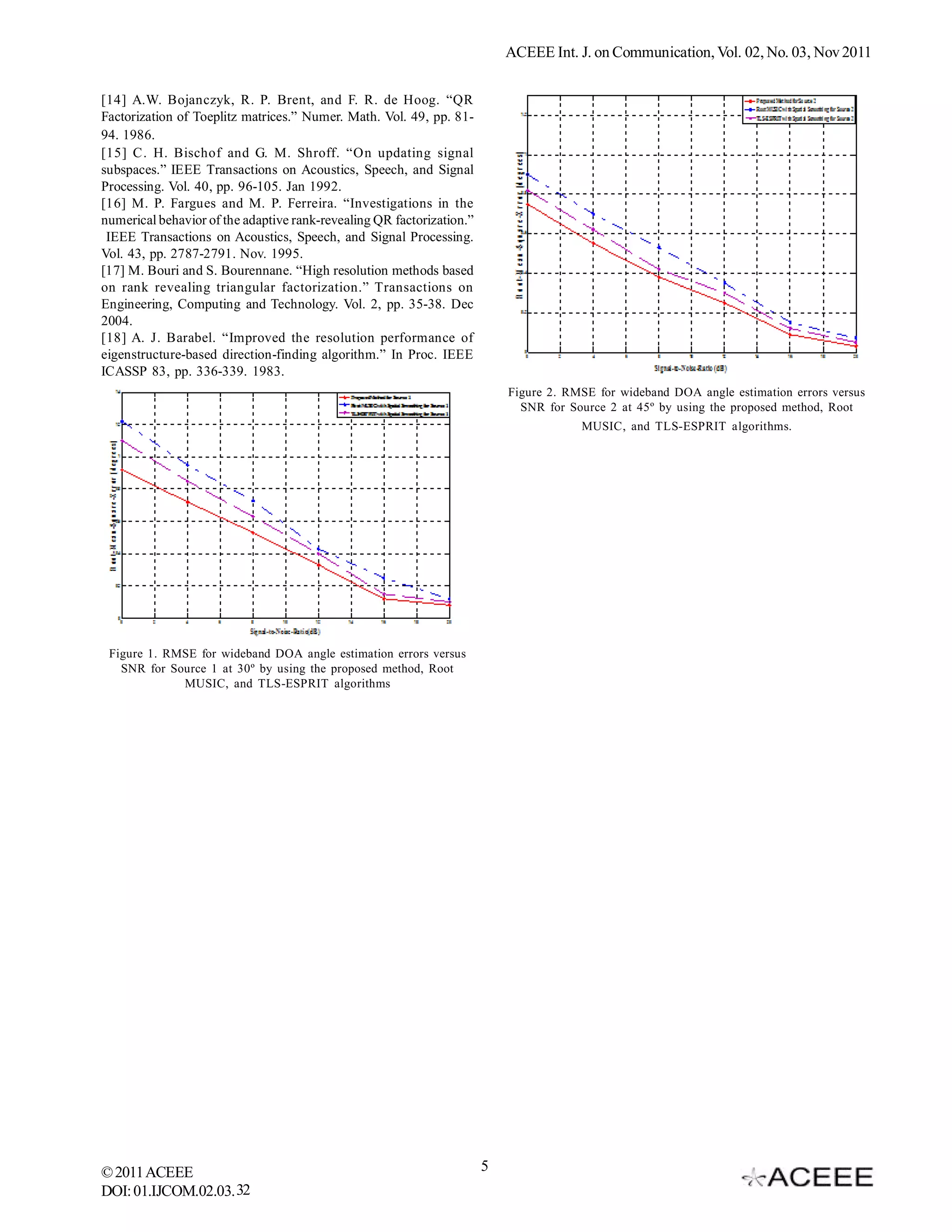 ACEEE Int. J. on Communication, Vol. 02, No. 03, Nov 2011


[14] A.W. Bojanczyk, R. P. Brent, and F. R. de Hoog. “QR
Factorization of Toeplitz matrices.” Numer. Math. Vol. 49, pp. 81-
94. 1986.
[15] C. H. Bischof and G. M. Shroff. “On updating signal
subspaces.” IEEE Transactions on Acoustics, Speech, and Signal
Processing. Vol. 40, pp. 96-105. Jan 1992.
[16] M. P. Fargues and M. P. Ferreira. “Investigations in the
numerical behavior of the adaptive rank-revealing QR factorization.”
 IEEE Transactions on Acoustics, Speech, and Signal Processing.
Vol. 43, pp. 2787-2791. Nov. 1995.
[17] M. Bouri and S. Bourennane. “High resolution methods based
on rank revealing triangular factorization.” Transactions on
Engineering, Computing and Technology. Vol. 2, pp. 35-38. Dec
2004.
[18] A. J. Barabel. “Improved the resolution performance of
eigenstructure-based direction-finding algorithm.” In Proc. IEEE
ICASSP 83, pp. 336-339. 1983.
                                                                           Figure 2. RMSE for wideband DOA angle estimation errors versus
                                                                             SNR for Source 2 at 45º by using the proposed method, Root
                                                                                       MUSIC, and TLS-ESPRIT algorithms.




 Figure 1. RMSE for wideband DOA angle estimation errors versus
   SNR for Source 1 at 30º by using the proposed method, Root
             MUSIC, and TLS-ESPRIT algorithms




© 2011 ACEEE                                                           5
DOI: 01.IJCOM.02.03. 32
 
