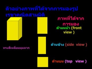 ด้านหน้า  ( front  view )   ตัวอย่างภาพที่ได้จากการมองรูปเรขาคณิตสามมิติ ด้านข้าง  ( side  view )   ด้านบน   ( top  view )   ทรงสี่เหลี่ยมมุมฉาก ภาพที่ได้จากการมอง 