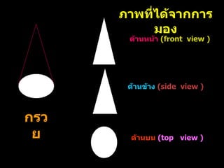 ด้านหน้า   ( front  view )   ด้านข้าง  ( side  view )   ด้านบน   ( top  view )   กรวย ภาพที่ได้จากการมอง 