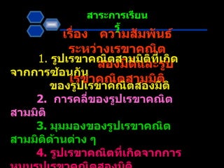 เรื่อง   ความสัมพันธ์ระหว่างเรขาคณิต สองมิติและรูปเรขาคณิตสามมิติ สาระการเรียนรู้ 1.   รูปเรขาคณิตสามมิติที่เกิดจากการซ้อนกัน ของรูปเรขาคณิตสองมิติ 2.   การคลี่ของรูปเรขาคณิตสามมิติ   3.   มุมมองของรูปเรขาคณิตสามมิติด้านต่าง ๆ  4.   รูปเรขาคณิตที่เกิดจากการหมุนรูปเรขาคณิตสองมิติ 