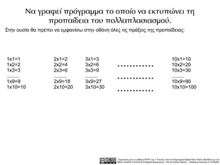 Να γραφεί πρόγραμμα το οποίο να εκτυπώνει τη
              προπαίδεια του πολλαπλασιασμού.
Στην ουσία θα πρέπει να εμφανίσω στην οθόνη όλες τις πράξεις της προπαίδειας:




1x1=1               2x1=2         3x1=3                                                            10x1=10
1x2=2
1x3=3
                    2x2=4
                    2x3=6
                                  3x2=6
                                  3x3=9
                                               ............                                        10x2=20
                                                                                                   10x3=30
.........
1x9=9
                    .........
                    2x9=18
                                  .........
                                  3x9=27
                                               ............                                        .........
                                                                                                   10x9=90
1x10=10             2x10=20       3x10=30
                                               ............                                        10x10=100




                                                 Σημειώσεις για το μάθημα ΑΕΠΠ της Γ Λυκείου από τον δημιουργό Αρβανιτάκη Γιάννη διατίθεται με την
                                                άδεια Creative Commons Αναφορά Δημιουργού - Μη Εμπορική Χρήση - Παρόμοια Διανομή 3.0 Ελλάδα .
 