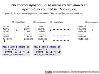 Να γραφεί πρόγραμμα το οποίο να εκτυπώνει τη
              προπαίδεια του πολλαπλασιασμού.
Στην ουσία θα πρέπει να εμφανίσω στην οθόνη όλες τις πράξεις της προπαίδειας:


            10 επαναλήψεις          10 επαναλήψεις   10 επαναλήψεις                                                       10 επαναλήψεις

1x1=1                   2x1=2            3x1=3                                                            10x1=10
1x2=2
1x3=3
                        2x2=4
                        2x3=6
                                         3x2=6
                                         3x3=9
                                                       ............                                       10x2=20
                                                                                                          10x3=30
.........
1x9=9
                        .........
                        2x9=18
                                         .........
                                         3x9=27
                                                       ............                                       .........
                                                                                                          10x9=90
1x10=10                 2x10=20          3x10=30
                                                       ............                                       10x10=100


ΓΙΑ Β ΑΠΟ 1 ΜΕΧΡΙ 10                ΓΙΑ Β ΑΠΟ 1 ΜΕΧΡΙ 10
  Γ <- 1*Β                            Γ <- 3*Β
  ΓΡΑΨΕ '1x',Β,'=',Γ                  ΓΡΑΨΕ '3x',Β,'=',Γ
ΤΕΛΟΣ_ΕΠΑΝΑΛΗΨΗΣ                    ΤΕΛΟΣ_ΕΠΑΝΑΛΗΨΗΣ




                                                        Σημειώσεις για το μάθημα ΑΕΠΠ της Γ Λυκείου από τον δημιουργό Αρβανιτάκη Γιάννη διατίθεται με την
                                                       άδεια Creative Commons Αναφορά Δημιουργού - Μη Εμπορική Χρήση - Παρόμοια Διανομή 3.0 Ελλάδα .
 