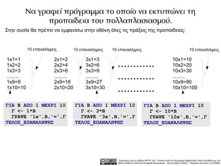 Να γραφεί πρόγραμμα το οποίο να εκτυπώνει τη
              προπαίδεια του πολλαπλασιασμού.
Στην ουσία θα πρέπει να εμφανίσω στην οθόνη όλες τις πράξεις της προπαίδειας:


            10 επαναλήψεις          10 επαναλήψεις   10 επαναλήψεις                                                       10 επαναλήψεις

1x1=1                   2x1=2            3x1=3                                                            10x1=10
1x2=2
1x3=3
                        2x2=4
                        2x3=6
                                         3x2=6
                                         3x3=9
                                                       ............                                       10x2=20
                                                                                                          10x3=30
.........
1x9=9
                        .........
                        2x9=18
                                         .........
                                         3x9=27
                                                       ............                                       .........
                                                                                                          10x9=90
1x10=10                 2x10=20          3x10=30
                                                       ............                                       10x10=100


ΓΙΑ Β ΑΠΟ 1 ΜΕΧΡΙ 10                ΓΙΑ Β ΑΠΟ 1 ΜΕΧΡΙ 10                       ΓΙΑ Β ΑΠΟ 1 ΜΕΧΡΙ 10
  Γ <- 1*Β                            Γ <- 3*Β                                   Γ <- 10*Β
  ΓΡΑΨΕ '1x',Β,'=',Γ                  ΓΡΑΨΕ '3x',Β,'=',Γ                         ΓΡΑΨΕ '10x',Β,'=',Γ
ΤΕΛΟΣ_ΕΠΑΝΑΛΗΨΗΣ                    ΤΕΛΟΣ_ΕΠΑΝΑΛΗΨΗΣ                           ΤΕΛΟΣ_ΕΠΑΝΑΛΗΨΗΣ




                                                        Σημειώσεις για το μάθημα ΑΕΠΠ της Γ Λυκείου από τον δημιουργό Αρβανιτάκη Γιάννη διατίθεται με την
                                                       άδεια Creative Commons Αναφορά Δημιουργού - Μη Εμπορική Χρήση - Παρόμοια Διανομή 3.0 Ελλάδα .
 