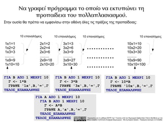 Να γραφεί πρόγραμμα το οποίο να εκτυπώνει τη
              προπαίδεια του πολλαπλασιασμού.
Στην ουσία θα πρέπει να εμφανίσω στην οθόνη όλες τις πράξεις της προπαίδειας:


            10 επαναλήψεις            10 επαναλήψεις              10 επαναλήψεις                                        10 επαναλήψεις

1x1=1                    2x1=2                 3x1=3                                                        10x1=10
1x2=2
1x3=3
                         2x2=4
                         2x3=6
                                               3x2=6
                                               3x3=9
                                                                     ............                           10x2=20
                                                                                                            10x3=30
.........
1x9=9
                         .........
                         2x9=18
                                               .........
                                               3x9=27
                                                                     ............                           .........
                                                                                                            10x9=90
1x10=10                  2x10=20               3x10=30
                                                                     ............                           10x10=100


ΓΙΑ Β ΑΠΟ 1 ΜΕΧΡΙ 10                   ΓΙΑ Β ΑΠΟ 1 ΜΕΧΡΙ 10                             ΓΙΑ Β ΑΠΟ 1 ΜΕΧΡΙ 10
  Γ <- 1*Β                               Γ <- 3*Β                                         Γ <- 10*Β
  ΓΡΑΨΕ '1x',Β,'=',Γ                     ΓΡΑΨΕ '3x',Β,'=',Γ                               ΓΡΑΨΕ '10x',Β,'=',Γ
ΤΕΛΟΣ_ΕΠΑΝΑΛΗΨΗΣ                       ΤΕΛΟΣ_ΕΠΑΝΑΛΗΨΗΣ                                 ΤΕΛΟΣ_ΕΠΑΝΑΛΗΨΗΣ
                     ΓΙΑ Α ΑΠΟ 1 ΜΕΧΡΙ 10
                       ΓΙΑ Β ΑΠΟ 1 ΜΕΧΡΙ 10
                         Γ <- Α*Β
                         ΓΡΑΨΕ Α,'x',Β,'=',Γ
                       ΤΕΛΟΣ_ΕΠΑΝΑΛΗΨΗΣ
                     ΤΕΛΟΣ_ΕΠΑΝΑΛΗΨΗΣ         Σημειώσεις για το μάθημα ΑΕΠΠ της Γ Λυκείου από τον δημιουργό Αρβανιτάκη Γιάννη διατίθεται με την
                                             άδεια Creative Commons Αναφορά Δημιουργού - Μη Εμπορική Χρήση - Παρόμοια Διανομή 3.0 Ελλάδα .
 