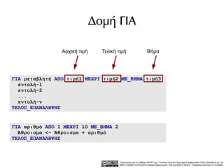Δομή ΓΙΑ

                Αρχική τιμή     Τελική τιμή                     Βήμα




ΓΙΑ μεταβλητή ΑΠΟ τιμή1 ΜΕΧΡΙ τιμή2 ΜΕ_ΒΗΜΑ τιμή3
  εντολή-1
  εντολή-2
  ...
  εντολή-ν
ΤΕΛΟΣ_ΕΠΑΝΑΛΗΨΗΣ


ΓΙΑ αριθμό ΑΠΟ 1 ΜΕΧΡΙ 10 ΜΕ_ΒΗΜΑ 2
  Άθροισμα <- Άθροισμα + αριθμό
ΤΕΛΟΣ_ΕΠΑΝΑΛΗΨΗΣ



                                        Σημειώσεις για το μάθημα ΑΕΠΠ της Γ Λυκείου από τον δημιουργό Αρβανιτάκη Γιάννη διατίθεται με την
                                       άδεια Creative Commons Αναφορά Δημιουργού - Μη Εμπορική Χρήση - Παρόμοια Διανομή 3.0 Ελλάδα .
 