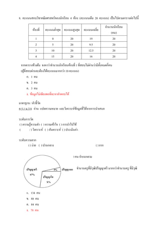 8. คะแนนสอบวิชาคณิตศาสตร์ของนักเรียน 4 ห้อง (คะแนนเต็ม 20 คะแนน) เป็นไปตามตารางต่อไปนี้
ห้องที่ คะแนนต่าสุด คะแนนสูงสุด คะแนนเฉลี่ย
จานวนนักเรียน
(คน)
1 0 20 19 20
2 5 20 9.5 20
3 10 20 12.5 20
4 15 20 16 20
จากตารางข้างต้น จงหาว่าจานวนนักเรียนห้องที่ 1 ที่สอบไม่ผ่านว่ามีทั้งหมดกี่คน
(ผู้ที่สอบผ่านจะต้องได้คะแนนมากกว่า 10 คะแนน)
ก. 1 คน
ข. 2 คน
ค. 3 คน
ง. ข้อมูลไม่เพียงพอที่จะหาคาตอบได้
มาตรฐาน / ตัวชี้วัด
ค 5.1 ม.3/4 อ่าน แปลความหมาย และวิเคราะห์ข้อมูลที่ได้จากการนาเสนอ
ระดับการวัด
( ) ความรู้ความจา ( ) ความเข้าใจ ( ) การนาไปใช้
( / ) วิเคราะห์ ( ) สังเคราะห์ ( ) ประเมินค่า
ระดับความยาก
( ) ง่าย ( ) ปานกลาง ( ) ยาก
จานวนครูในโรงเรียนแห่งหนึ่งมีทั้งหมด 200 คน จาแนกตาม
วุฒิการศึกษา ในปี 2553 เป็นดังนี้
จานวนครูที่มีวุฒิปริญญาตรี มากกว่าจานวนครู ที่มีวุฒิ
ปริญญาโทกี่คน
ก. 134 คน
ข. 88 คน
ค. 84 คน
ง. 78 คน
 