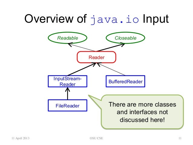 32.java input-output