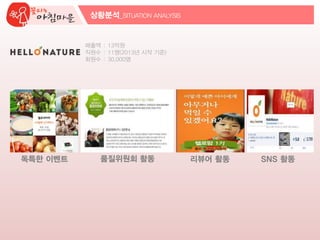 상황분석_SITUATION ANALYSIS
매출액 : 13억원
직원수 : 11명(2013년 시작 기준)
회원수 : 30,000명
독특한 이벤트 품질위원회 활동 리뷰어 활동 SNS 활동
 