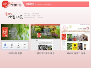 꽃마주민 : 약 25만명
꽃장가게 : 약 600여개
일평균 방문자수 : 1만여명
상황분석_SITUATION ANALYSIS
카카오스토리 운영 네이버 블로그 활동페이스북 운영
 
