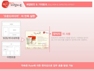 ‘오운드미디어’의 만족 실현
약속된 Rule에 의한 편의성으로 업무 효율 발생 가능
양식지 의 사용
B2B/부서 내부에서 사용할 양식지, 이벤트용 양식지
총 2가지 양식지를 만들어서 업무에 반복 사용한다.
해결방안 & 기대효과_SOLUTION & EXPECTED EFFECT
B2B/부서내부용
이벤트용
 