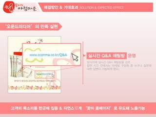 ‘오운드미디어’의 만족 실현
실시간 Q&A 채팅방 운영
양식지에 실시간 Q&A 채팅방을 강조
업무 시간 안에서는 마케팅 구성원 중 누구나 질문에
대한 답변이 가능하게 한다.
해결방안 & 기대효과_SOLUTION & EXPECTED EFFECT
고객의 목소리를 한곳에 집중 & 자연스럽게 ‘꽃마 홈페이지’로 유도해 노출가능
 