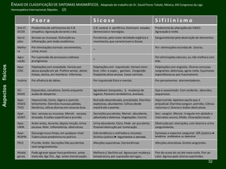 P s o r a S i c o s e S i f i l i n i s m o
Sint.FÍ-
SICOS
Predomíniode sofrimentos do S.N.
simpático. Agravação durante o dia.
S.N. central e periférico.Dominam estados
demenciaise nevralgias.
Predomíniode alterações do VAGO.
Agravaçãoà noite.
Secre-
ções
Serosas ou mucosas. Disfunção ou
inflamação,sem lesão anatômica.
Purulentas, pela maior atividade orgânica e
movimento,que caracterizama Sicose.
Sanguinolentaspela destruição de elementos.
Melho-
ra
Por eliminaçõesnormais: excrementos,
urina, muco. - Por eliminaçõesoriundas de úlceras.
Agra-
vação
Por supressão de processos cutâneos
pruriginosos - Por eliminaçõesnaturais, ou não melhora com
elas.
Apar.
CIRC.
Palpitaçõescom ansiedade. Varizes por
abuso posição em pé. Prefere sentar, deitar.
Estase, atonia, em membros inferiores.
Palpitaçõescom inquietude. Varizes mem-
bros infer. e super., genitais. Congestão
freqüente ativa venosa. Vasos normais.
Palpitaçõescom angústia. Úlceras varicosas
sangrantes, dolorosas, agrav.noite. Equimoses
espontâneas ou por traumatismo.
Insônia Por afluência de idéias. Por inquietude física e mental. Por pensamentos atormentadores.
SO-
NHOS
Esquecidos, cansativos. Sonha enquanto
acaba de despertar.
Agradáveis:banquetes, $, mudança de
lugares. Parecem verdadeiros, ansiosos.
Que é assassinado. Com acidente , absurdos,
asquerosos.
Apar.
DIGES-
TIVO.
Hiponutrido. Come, digere e assimila
lentamente. Diarréiasmucosas pálidas,
lientérica,cólicas diurnas em vísceras ôcas.
Nutrição desordenada, precipitada. Diarréias
explosivas, abundantes. Cólicas desde
manhã até o poente.
Hipernutrido. Apetece aquilo que é
prejudicial.Diarréiassanguin. pútridas. Cólicas
noturnas c/ úlceras e lesões destrutivas.
Apar.
GENIT.
Secr. serosas ou mucosas. Menstr. escassa
atrasada. Erosões superficiaise prurido.
Secreções purulentas. Menstr. abundante,
adiantada e dolorosa. Vegetações. Corrim.
Secr. sangüin. Menstr. Irregular em qtidade e
intervalos;escura, fétida. Ulcerações locais.
Apar.
URIN.
Ardor antes, durante, depois micção. Urina
escassa. Alter. Inflamatórias obstrutivas.
Urina abundante. Clara. Pode ser purulenta.
Possível obstrução por tumoração.
Obstrução por ulcerações, com disúria e urina
sanguinolenta.
Apar.
RESPIR.
Descarga muco limpo, em qualquer nível.
Tuberculose predominano psórico.
Gde tendência a resfriados e sinusites.
Sicótico-psórico ► tegumentos e serosas.
Epistaxes e expector.sanguinol. Sifil./psórico ►
tendência proliferativa ou destrutiva.
PELE Prurido. Ardor. Secreções hão purulentas
nem sanguinolentas.
Afecções supurativas. Excrescências. Afecções ulcerativas. Gretas sangrantes.
Modal.
gerais
Pode agravar qquer hora;preferenc. antes
meio-dia.Agr.frio.,Agr. antes menstruação.
Melhorac/ declínio sol. Agrava por mudança
temperatura,por.supressão verrugas..
Pior do ocaso do sol até meia-noite.Pior ao
calor. Agrava após úlceras suprimidas.
ENSAIO DE CLASSIFICAÇÃO DE SINTOMAS MIASMÁTICOS. Adaptado de trabalho do Dr. David Flores Toledo, México, XXl Congresso da Liga
HomeopáticaInternacional,Nápoles. (2)
Aspectosfísicos
32
 