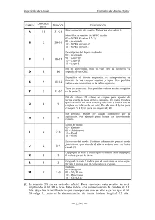 Ingeniería de Ondas Formatos de Audio Digital 
— 20/43 — 
CAMPO LONGITUD 
(BITS) POSICIÓN DESCRIPCIÓN 
A 11 31-21 Sincronización de cuadro. Todos los bits valen 1. 
B 2 20-19 
Identifica la versión de MPEG Audio 
00 – MPEG Version 2.5 (1) 
01 – reservado 
10 – MPEG versión 2 
11 – MPEG versión 1 
C 2 18-17 
Descripción del layer empleado: 
00 – reservado 
01 – Layer III 
10 – Layer II 
11 – Layer I 
D 1 16 
Bit de protección. Sólo si vale cero la cabecera va 
seguida de un CRC. 
E 4 15-12 
Especifica el bitrate empleado, su interpretación es 
función de los campos versión y layer. Sus posibles 
valores se encuentran en la tabla siguiente. 
F 2 11-10Tasa de muestreo. Sus posibles valores están recogidos 
en la nota (2) 
G 1 9 
Bit de relleno. El relleno se emplea para ajustar de 
forma exacta la tasa de bits escogida. Un valor 0 indica 
que el cuadro no lleva relleno y un valor 1 indica que se 
emplea un relleno de un slot. Un slot son 4 bytes para 
el Layer I y 1 byte para los Layers II y III. 
H 1 8 
Bit privado. Puede ser usado libremente por la 
aplicación. Por ejemplo para lanzar un determinado 
evento. 
I 2 7-6 
Modo de canal: 
00 – Estéreo 
01 – Joint-stereo 
10 – Dual 
11 – Mono 
J 2 5-4 
Extensión del modo. Contiene información para el modo 
joint-stereo, que simula el efecto estéreo con un único 
canal. (3) 
K 1 3 
Copyright. Si vale 1 indica que el sonido tiene copyright, 
0 indica que no lo tiene. 
L 1 2 Original. Si vale 0 indica que el contenido es una copia. 
Si vale 1 indica que el contenido es original. 
M 2 1-0 
Énfasis. 
00 – Ninguno 
01 – 50/15 ms 
10 – Reservado 
11 – CCIT J.17 
(1) La versión 2.5 no es estándar oficial. Para reconocer esta versión se está 
empleando el bit 20 a cero. Esto indica una sincronización de cuadro de 11 
bits. Aquellos decodificadores que no soportan esta versión esperan que el bit 
20 valga 1, como si la sincronización de trama tuviese longitud 12 bits. 
 