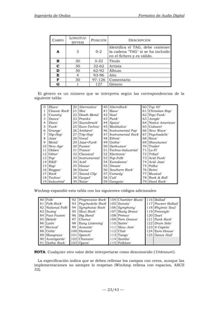 Ingeniería de Ondas Formatos de Audio Digital 
— 23/43 — 
CAMPO LONGITUD 
(BYTES) POSICIÓN DESCRIPCIÓN 
A 3 0-2 
Identifica el TAG, debe contener 
la cadena TAG si se ha incluido 
en el fichero y es válido. 
B 30 3-32 Título 
C 30 32-62 Artista 
D 30 62-92 Álbum 
E 4 93-96 Año 
F 30 97-126 Comentario 
G 1 127 Género 
El género es un número que se interpreta según las correspondencias de la 
siguiente tabla: 
0 'Blues' 20 'Alternative' 40 'AlternRock' 60 'Top 40' 
1 'Classic Rock' 21 'Ska' 41 'Bass' 61 'Christian Rap' 
2 'Country' 22 'Death Metal' 42 'Soul' 62 'Pop/Funk' 
3 'Dance' 23 'Pranks' 43 'Punk' 63 'Jungle' 
4 'Disco' 24 'Soundtrack' 44 'Space' 64 'Native American' 
5 'Funk' 25 'Euro-Techno' 45 'Meditative' 65 'Cabaret' 
6 'Grunge' 26 'Ambient' 46 'Instrumental Pop' 66 'New Wave' 
7 'Hip-Hop' 27 'Trip-Hop' 47 'Instrumental Rock' 67 'Psychadelic' 
8 'Jazz' 28 'Vocal' 48 'Ethnic' 68 'Rave' 
9 'Metal' 29 'Jazz+Funk' 49 'Gothic' 69 'Showtunes' 
10 'New Age' 30 'Fusion' 50 'Darkwave' 70 'Trailer' 
11 'Oldies' 31 'Trance' 51 'Techno-Industrial' 71 'Lo-Fi' 
12 'Other' 32 'Classical' 52 'Electronic' 72 'Tribal' 
13 'Pop' 33 'Instrumental' 53 'Pop-Folk' 73 'Acid Punk' 
14 'RB' 34 'Acid' 54 'Eurodance' 74 'Acid Jazz' 
15 'Rap' 35 'House' 55 'Dream' 75 'Polka' 
16 'Reggae' 36 'Game' 56 'Southern Rock' 76 'Retro' 
17 'Rock' 37 'Sound Clip' 57 'Comedy' 77 'Musical' 
18 'Techno' 38 'Gospel' 58 'Cult' 78 'Rock  Roll' 
19 'Industrial' 39 'Noise' 59 'Gangsta' 79 'Hard Rock' 
WinAmp expandió esta tabla con los siguientes códigos adicionales: 
80 'Folk' 92 'Progressive Rock' 104 'Chamber Music' 116 'Ballad' 
81 'Folk-Rock' 93 'Psychedelic Rock' 105 'Sonata' 117 'Poweer Ballad' 
82 'National Folk' 94 'Symphonic Rock' 106 'Symphony' 118 'Rhytmic Soul' 
83 'Swing' 95 'Slow Rock' 107 'Booty Brass' 119 'Freestyle' 
84 'Fast Fusion' 96 'Big Band' 108 'Primus' 120 'Duet' 
85 'Bebob' 97 'Chorus' 109 'Porn Groove' 121 'Punk Rock' 
86 'Latin' 98 'Easy Listening' 110 'Satire' 122 'Drum Solo' 
87 'Revival' 99 'Acoustic' 111 'Slow Jam' 123 'A Capela' 
88 'Celtic' 100 'Humour' 112 'Club' 124 'Euro-House' 
89 'Bluegrass' 101 'Speech' 113 'Tango' 125 'Dance Hall' 
90 'Avantgarde' 102 'Chanson' 114 'Samba' 
91 'Gothic Rock' 103 'Opera' 115 'Folklore' 
NOTA: Cualquier otro valor debe interpretarse como desconocido ('Unknown'). 
La especificación indica que se deben rellenar los campos con ceros, aunque las 
implementaciones no siempre lo respetan (WinAmp rellena con espacios, ASCII 
32). 
 