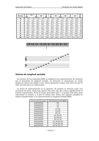 Ingeniería de Ondas Formatos de Audio Digital 
RE D# E 
— 36/43 — 
OCTAVA C 
DO 
C# D 
MI 
F 
FA F# G 
SOL G# A 
LA A# B 
SI 
0 0 1 2 3 4 5 6 7 8 9 10 11 
1 12 13 14 15 16 17 18 19 20 21 22 23 
2 24 25 26 27 28 29 30 31 32 33 34 35 
3 36 37 38 39 40 41 42 43 44 45 46 47 
4 48 49 50 51 52 53 54 55 56 57 58 59 
5 60 61 62 63 64 65 66 67 68 69 70 71 
6 72 73 74 75 76 77 78 79 80 81 82 83 
7 84 85 86 87 88 89 90 91 92 93 94 95 
8 96 97 98 99 100 101 102 103 104 105 106 107 
9 108 109 110 111 112 113 114 115 116 117 118 119 
10 120 121 122 123 124 125 126 127 
Valores de longitud variable 
En muchos de los comandos MIDI se empleará una representación de números 
que se denomina de longitud variable. La intención es representar un rango 
amplio de valores sin obligar a que valores pequeños ocupen más bytes los que el 
valor necesita para ser almacenado. 
La forma de representación es la siguiente. El número se formará como una 
secuencia de bytes. Cada byte aporta sólo siete bits (los menos significativos) al 
número representado. El bit de mayor peso debe valer 1 si quedan más bytes para 
representar el número y 0 para el último byte. Estos son algunos ejemplos de 
valores hexadecimales y su representación en longitud variable MIDI: 
VALOR HEXADECIMAL REPRESENTACIÓN MIDI 
0x0000000 00 
0x0000040 40 
0x000007F 7F 
0x0000080 81 00 
0x0002000 C0 00 
0x0003FFF FF 7F 
0x0004000 81 80 00 
0x0100000 C0 80 00 
0x01FFFFF FF FF 7F 
0x0200000 81 80 80 00 
0x8000000 C0 80 80 00 
0xFFFFFFF FF FF FF 7F 
 