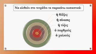 Να κλιθούνστο τετράδιο τα παρακάτω ουσιαστικά: 
ἡθλῖψιςἡσύνεσις 
ἡτύψις 
ὁπορθμεύς 
ὁχαλκεύς  