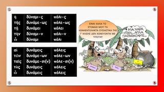 ἡ 
τῆς 
τῇ 
τὴν 
ὦ 
δύναμι-ς 
δυνάμε-ως 
δυνάμει 
δύναμι-ν 
δύναμι 
πόλι-ς 
πόλε-ως 
πόλει 
πόλι-ν 
πόλι 
αἱ 
τῶν 
ταῖς 
τὰς 
ὦ 
δυνάμεις 
δυνάμε-ων 
δυνάμε-σι(ν) 
δυνάμεις 
δυνάμεις 
πόλεις 
πόλε-ων 
πόλε-σι(ν) 
πόλεις 
πόλεις  
