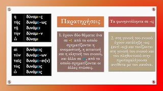 ἡ 
τῆς 
τῇ 
τὴν 
ὦ 
δύναμι-ς 
δυνάμε-ως 
δυνάμει 
δύναμι-ν 
δύναμι 
αἱ 
τῶν 
ταῖς 
τὰς 
ὦ 
δυνάμεις 
δυνάμε-ων 
δυνάμε-σι(ν) 
δυνάμεις 
δυνάμειςΠαρατηρήσειςΤα φωνηεντόληκτα σε -ις1. έχουν δύο θέματα: ένα σε -ιαπό το οποίο σχηματίζονται η ονομαστική, η αιτιατική και η κλητική του ενικού, και άλλο σε -ε, από το οποίο σχηματίζονται οι άλλες πτώσεις. 
2. στη γενική του ενικού έχουν κατάληξη -ως (αντί -ος) και τονίζονται στη γενική του ενικού και του πληθυντικού στην προπαραλήγουσα αντίθετα με τον κανόνα.  