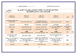 ‫الدراس‬ ‫الفصل‬ ً‫االبتدائ‬ ‫الثالث‬ ‫الصف‬ ‫إرشادي‬ ‫دلٌل‬ً‫الثان‬ ً
(4)
‫انىحذح‬
‫انًحبوس‬
‫األول‬ ‫انذسس‬
(‫اننخٍم‬ ‫أسض‬)
ً‫انخبن‬ ‫انذسس‬
(‫انزھت‬ ‫أسض‬)
‫انخبنج‬ ‫انذسس‬
(‫انعًم‬ ‫أسض‬)
‫انشاثع‬ ‫انذسس‬
(‫انفشاشبد‬ ‫نشٍذ‬)
ً‫األون‬
‫ا‬‫نصىتٍبد‬‫وانزاي‬ ‫انزال‬ ً‫صىت‬ ‫ثٍن‬ ‫انتًٍٍز‬
‫صىتٍخ‬ ‫نًمبطع‬ ‫انكهًبد‬ ‫تحهٍم‬
‫انًشذدح‬ ‫(انحشوف‬-)‫انشًسٍخ‬ ‫وانالو‬
‫انكهًخ‬ ‫آخش‬ ‫انهٍنخ‬ ‫واألنف‬ ‫انًذ‬ ‫ٌبء‬
‫يتشبثهخ‬ ‫كهًبد‬‫واننهبٌخ‬ ‫انجذاٌخ‬–
‫ثبألصىاد‬ ‫انتالعت‬
‫انًفشداد‬‫انسٍبق‬ ‫يفبتٍح‬‫انًفشداد‬ ‫شجكخ‬–‫انًفشداد‬ ‫خشٌطخ‬‫انكهًخ‬ ‫عبئهخ‬‫ي‬‫انسٍبق‬ ‫فبتٍح‬
‫وانتشاكٍت‬ ‫األسبنٍت‬
‫وانمىاعذ‬
‫(ين‬ : ‫االستفهبو‬ ‫أدواد‬–‫يبرا‬–‫أٌن‬
–‫انتشلٍى‬ ‫عاليبد‬ / ) ‫يتى‬
/ ‫انتشلٍى‬ ‫عاليبد‬ً‫اننف‬ ‫أسهىة‬‫انًضبسع‬ ‫انفعم‬ ‫وتأنٍج‬ ‫تزكٍش‬‫االستفهبو‬ ‫أسهىة‬
ً‫انمشائ‬ ‫انفهى‬‫انتهخٍص‬‫انتهخٍص‬)‫(انتسبؤل‬ ‫األسئهخ‬ ‫طشح‬ /‫وان‬ ‫انصىسح‬ ‫خالل‬ ‫ين‬ ‫انتىلع‬‫نص‬‫انتهخٍص‬
‫اإليالء‬
‫تطجٍمبد‬
‫انًفتىحخ‬ ‫وانتبء‬ ‫انًشثىطخ‬ ‫انتبء‬
‫تطجٍمبد‬
‫انشذح‬–‫انًذ‬ ‫ثعذ‬ ‫انسطش‬ ‫عهى‬ ‫انهًزح‬
‫تطجٍمبد‬
‫انًشثىطخ‬ ‫وانهبء‬ ‫انًشثىطخ‬ ‫انتبء‬
‫تطجٍمبد‬
‫انتنىٌن‬
‫انكتبثخ‬
‫أسفم‬ ‫وحشوف‬ ‫انسطش‬ ‫أعهى‬ ‫حشوف‬
‫انسطش‬
‫انتشلٍى‬ ‫عاليبد‬ ‫استخذاو‬‫انتشلٍى‬ ‫عاليبد‬ : ‫تطجٍك‬
‫حش‬ : ‫تطجٍك‬‫انسطش‬ ‫أعهى‬ ‫وف‬
‫أسفهه‬ ‫وحشوف‬
‫انطاللخ‬
‫ثبنكتبة‬ ‫انذسس‬ ‫ين‬ ‫االونى‬ ‫انفمشح‬ ‫لشاءح‬
‫ودلخ‬ ‫ثسشعخ‬ ً‫انًذسس‬
-‫انذسس‬ ‫ين‬ ‫انتبنٍخ‬ ‫انفمشاد‬ ‫لشاءح‬
‫ودلخ‬ ‫ثسشعخ‬
‫ثبنكتبة‬ ‫انذسس‬ ‫ين‬ ‫االونى‬ ‫انفمشح‬ ‫لشاءح‬
‫(نًىرد‬ ً‫انًذسس‬–‫يىجهخ‬–) ‫يستمهخ‬
‫ودلخ‬ ‫ثسشعخ‬
-‫انذسس‬ ‫ين‬ ‫انتبنٍخ‬ ‫انفمشاد‬ ‫لشاءح‬‫ثسشعخ‬
‫ودلخ‬
‫ثبنكتبة‬ ‫انذسس‬ ‫ين‬ ‫االونى‬ ‫انفمشح‬ ‫لشاءح‬
‫ودلخ‬ ‫ثسشعخ‬ ً‫انًذسس‬
-‫ثسشعخ‬ ‫انذسس‬ ‫ين‬ ‫انتبنٍخ‬ ‫انفمشاد‬ ‫لشاءح‬
‫ودلخ‬
‫ثبنكتبة‬ ‫انذسس‬ ‫ين‬ ‫االونى‬ ‫انفمشح‬ ‫لشاءح‬
‫ودلخ‬ ‫ثسشعخ‬ ً‫انًذسس‬
-‫انذسس‬ ‫ين‬ ‫انتبنٍخ‬ ‫انفمشاد‬ ‫لشاءح‬
‫ودلخ‬ ‫ثسشعخ‬
‫انتعجٍش‬‫األحذاث‬ ‫تشتٍت‬‫حىاس‬(‫يحبد‬ ‫إكًبل‬‫حخ‬)‫انمصخ‬ ‫خشٌطخ‬‫انحىاس‬ ‫إكًبل‬
 