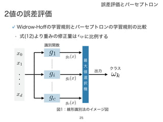 25
2値の誤差評価
誤差評価とパーセプトロン
Widrow-Hoﬀの学習規則とパーセプトロンの学習規則の比較
• 式(12)より重みの修正量は ✏ip に比例する
gc(x)
gi(x)
g1(x)
識別関数
g1
gi
gc
最
大
値
選
択
機
出力
!k
クラス
x0
x1
xd
・・・
図1：線形識別法のイメージ図
 