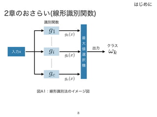 8
入力x
gc(x)
gi(x)
g1(x)
識別関数
g1
gi
gc
最
大
値
選
択
機
出力
!k
クラス
図A1：線形識別法のイメージ図
2章のおさらい(線形識別関数)
はじめに
 
