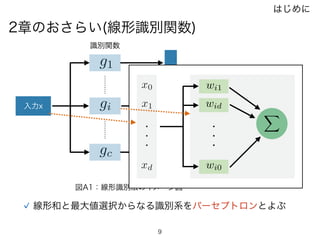 9
入力x
gc(x)
gi(x)
g1(x)
識別関数
g1
gi
gc
最
大
値
選
択
機
出力
!k
クラス
図A1：線形識別法のイメージ図
x0
x1
xd wi0
wi1
wid
X
・・・
・・・
線形和と最大値選択からなる識別系をパーセプトロンとよぶ
2章のおさらい(線形識別関数)
はじめに
 
