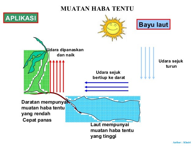 32 Muatan Haba Tentu