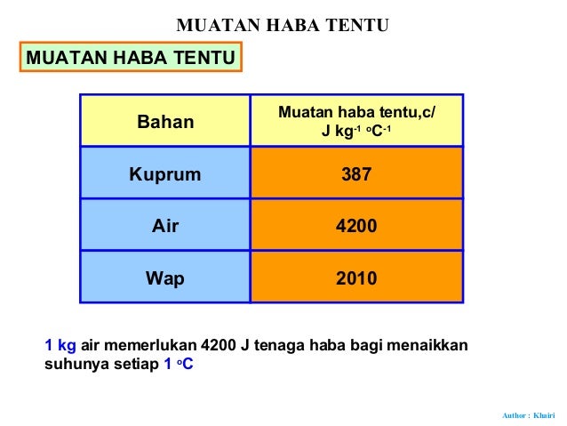 32 Muatan Haba Tentu