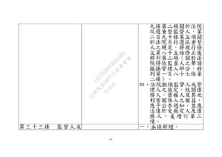 85
九條第二項關於法院
改選重整監督人、第
二百九十條第五項關
於法院另行選派重整
人之規定，將現行條
文第八十五條修正後
移列第二項（關於法
院得依監查人之聲請
撤換管理人部分，移
列第一百八十七條第
二項）。
四、法院撤換監督人或管
理人之裁定，攸關債
務人、債權人及其他
利害關係人之權益，
應予公告週知，並應
送達於受裁定人及債
務 人 ， 爰 增 訂 第 三
項。
第三十三條 監督人或 一、本條新增。
行
政
院
行
政
院
第
3495次
院
會
會
議
1EF703DDF893A6B2
 