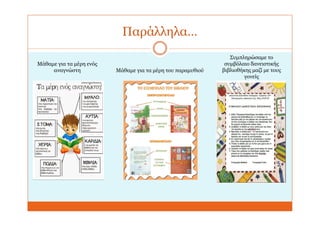 Παράλληλα…
Μάθαμε για τα μέρη ενός
αναγνώστη Μάθαμε για τα μέρη του παραμυθιού
Συμπληρώσαμε το
συμβόλαιο δανειστικής
βιβλιοθήκης μαζί με τους
γονείς
 