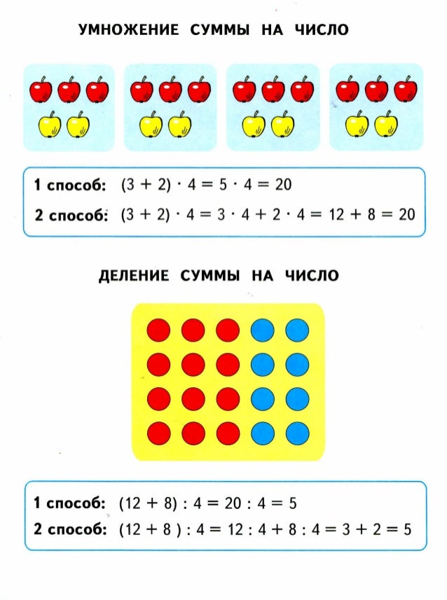 пособие 3 класс по математике