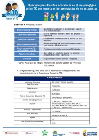 Ilustración 1. Principios a evaluar
Fuente: Adaptado de Integra- Herramienta para la Gestión de Proyectos
Educativos.
4. Diligencie la siguiente tabla con la información correspondiente a la
caracterización de la Experiencia Educativa TIC:
Caracterización
Institución Educativa IER NANCY ROCIO GARCIA
Sede Educativa
PRINCIPAL
Departamento
ANTIOQUIA
Municipio
ZARAGOZA
Tipo de Experiencia Educativa TIC
EXPERIENCIA EDUCATIVA
Nombre de la Experiencia:
EL METODO FILOSOFICO
Objetivo APOYAR EL USO DE LAS TICs EN EL
RECONOCIMIENTO Y DIFERENCIACION DEL
EL METODO FILOSOFICO
Área del Conocimiento
FILOSOFIA
Nivel educativo
MEDIA ACADEMICA
Grado
10º
Año en que fue implementado
2017
•Que facilitaron la aplicación de la experiencia o proyecto
en el contexto educativo.Situacionesdeaprendizaje
•Que se pretendían alcanzar a través del proyecto o
experiencia.Objetivosdeaprendizaje
•Que esperaban obtenerse durante el proceso y al final
delmismo.Productoso resultados
•Secuencia de tareas que desarrollaron los estudiantes al
inicio,durantey al final del procesoActividadesdeaprendizaje
•Propósitoeducativode lasherramientasTICutilizadas.
Uso deherramientasTICy
contenidosparaaprender
•Que utilizó el estudiante durante la ejecución y
aplicacióndel proyectooexperienciaRecursosEducativos
•De queformase valoraron lasmetas y propósitosEvaluación
 