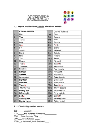 1. Complete the table with cardinal and ordinal numbers.
Cardinal numbers Ordinal numbers
1 One 1 st First
2 Two 2nd Second
3 Three 3rd Third
4 Four 4th Fourth
5 five 5th Fifth
6 Six 6th Sixth
7 Seven 7th Seventh
8 Eight 8th Eighth
9 Nine 9th Nineth
10 Ten 10th Tenth
11 Eleven 11th Eleventh
12 Twelve 12th Twelfth
13 Thirteen 13th Thirteenth
14 Fourteen 14th Fourteenth
15 Fifteen 15th Fifteenth
16 Sixteen 16th Sixteenth
17 Seventeen 17th Seventeenth
18 Eighteen 18th Eighteenth
19 Nineteen 19th Nineteenth
20 Twenty 20th Twentieth
32 Thirty two 32nd Thirty second
45 Fourty five 45th Fourty fifth
58 Fifty eight 58th Fifty eighth
60 Sixty 60th Sixtieth
71 Seventy one 71st Seventy first
83 Eighty three 83rd Eighty third
2. Let’s write big cardinal numbers.
190 _____one ninty_____
235 _____two hundred thirty five__________
350 __three hundred fifty ___
700 ___seven hundred ____
1000 __a thousand_/one thousand/___
 