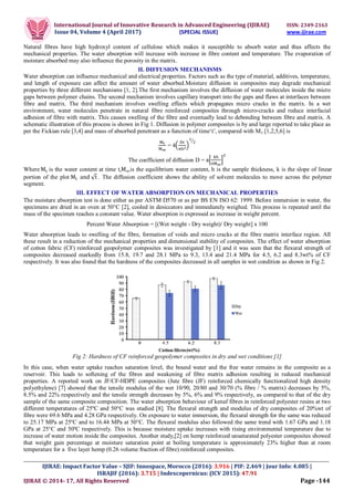 A Review on Water Absorption Behavior and its Effect on Mechanical ...