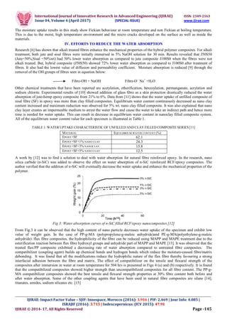 A Review on Water Absorption Behavior and its Effect on Mechanical ...