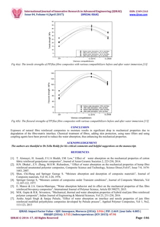 A Review on Water Absorption Behavior and its Effect on Mechanical ...