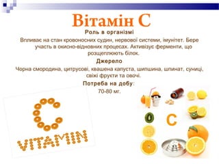 Вітамін СРоль в організмі
Впливає на стан кровоносних судин, нервової системи, імунітет. Бере
участь в окисно-відновних процесах. Активізує ферменти, що
розщеплюють білок.
Джерело
Чорна смородина, цитрусові, квашена капуста, шипшина, шпинат, суниці,
свіжі фрукти та овочі.
Потреба на добу:
70-80 мг.
 