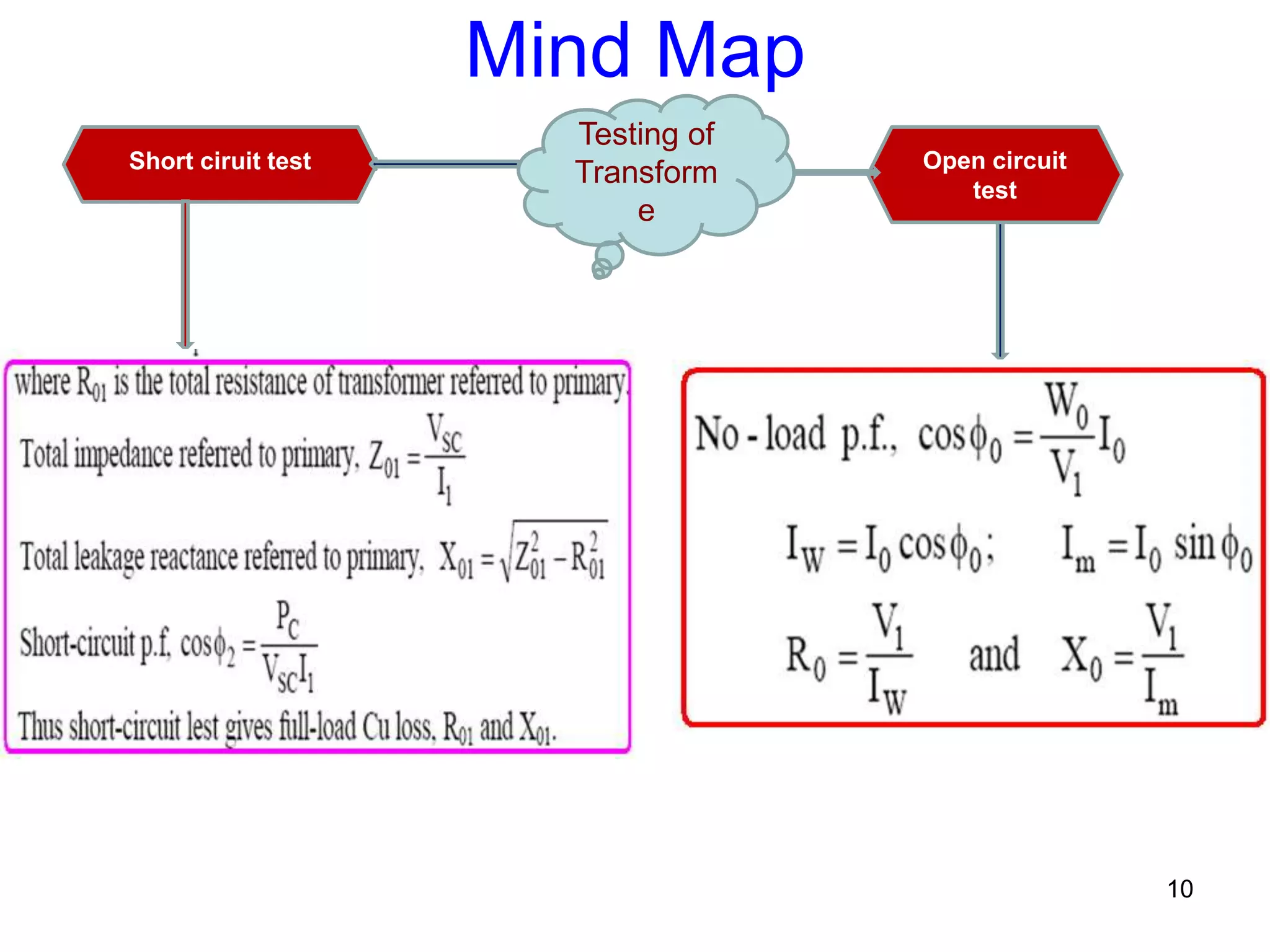 Mind Map
10
Short ciruit test Open circuit
test
Testing of
Transform
e
 