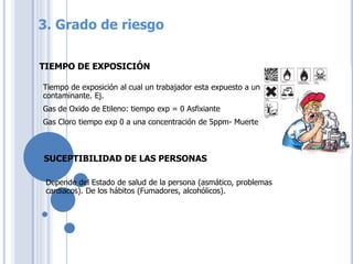 TIEMPO DE EXPOSICIÓN
Tiempo de exposición al cual un trabajador esta expuesto a un
contaminante. Ej.
Gas de Oxido de Etileno: tiempo exp = 0 Asfixiante
Gas Cloro tiempo exp 0 a una concentración de 5ppm- Muerte
SUCEPTIBILIDAD DE LAS PERSONAS
Depende del Estado de salud de la persona (asmático, problemas
cardiacos). De los hábitos (Fumadores, alcohólicos).
3. Grado de riesgo
 