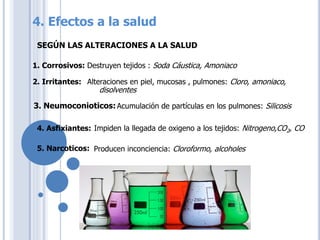 SEGÚN LAS ALTERACIONES A LA SALUD
1. Corrosivos: Destruyen tejidos : Soda Cáustica, Amoniaco
2. Irritantes:
3. Neumoconioticos:
4. Asfixiantes:
Alteraciones en piel, mucosas , pulmones: Cloro, amoniaco,
disolventes
Acumulación de partículas en los pulmones: Silicosis
Impiden la llegada de oxigeno a los tejidos: Nitrogeno,CO2, CO
4. Efectos a la salud
5. Narcoticos: Producen inconciencia: Cloroformo, alcoholes
 