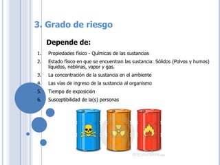 3. Grado de riesgo
1. Propiedades físico - Químicas de las sustancias
2. Estado físico en que se encuentran las sustancia: Sólidos (Polvos y humos)
líquidos, neblinas, vapor y gas.
3. La concentración de la sustancia en el ambiente
4. Las vías de ingreso de la sustancia al organismo
5. Tiempo de exposición
6. Susceptibilidad de la(s) personas
Depende de:
 
