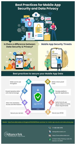 Best Practices for Mobile App Security and Data Privacy
